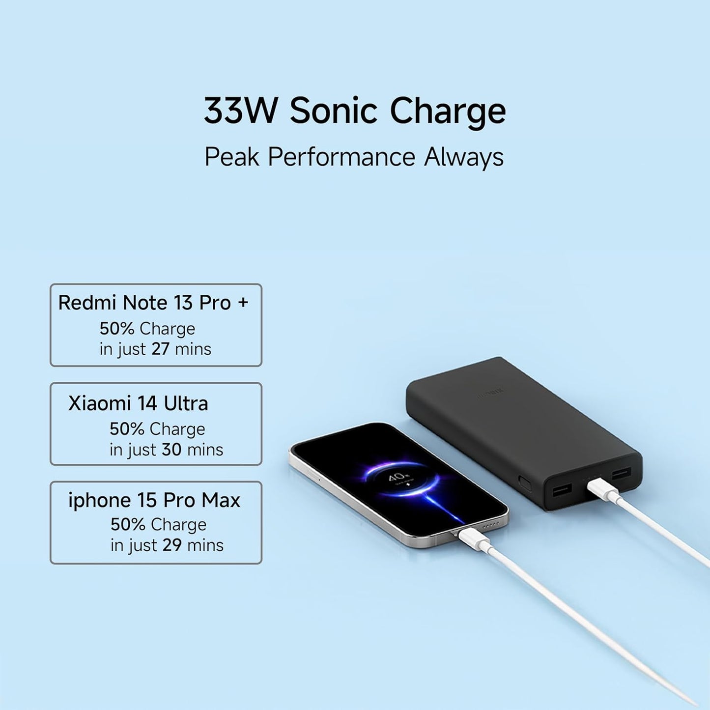 Xiaomi Power Bank 4i